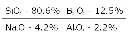 Borosilicate Glass