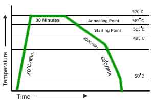 Borosilicate Glass