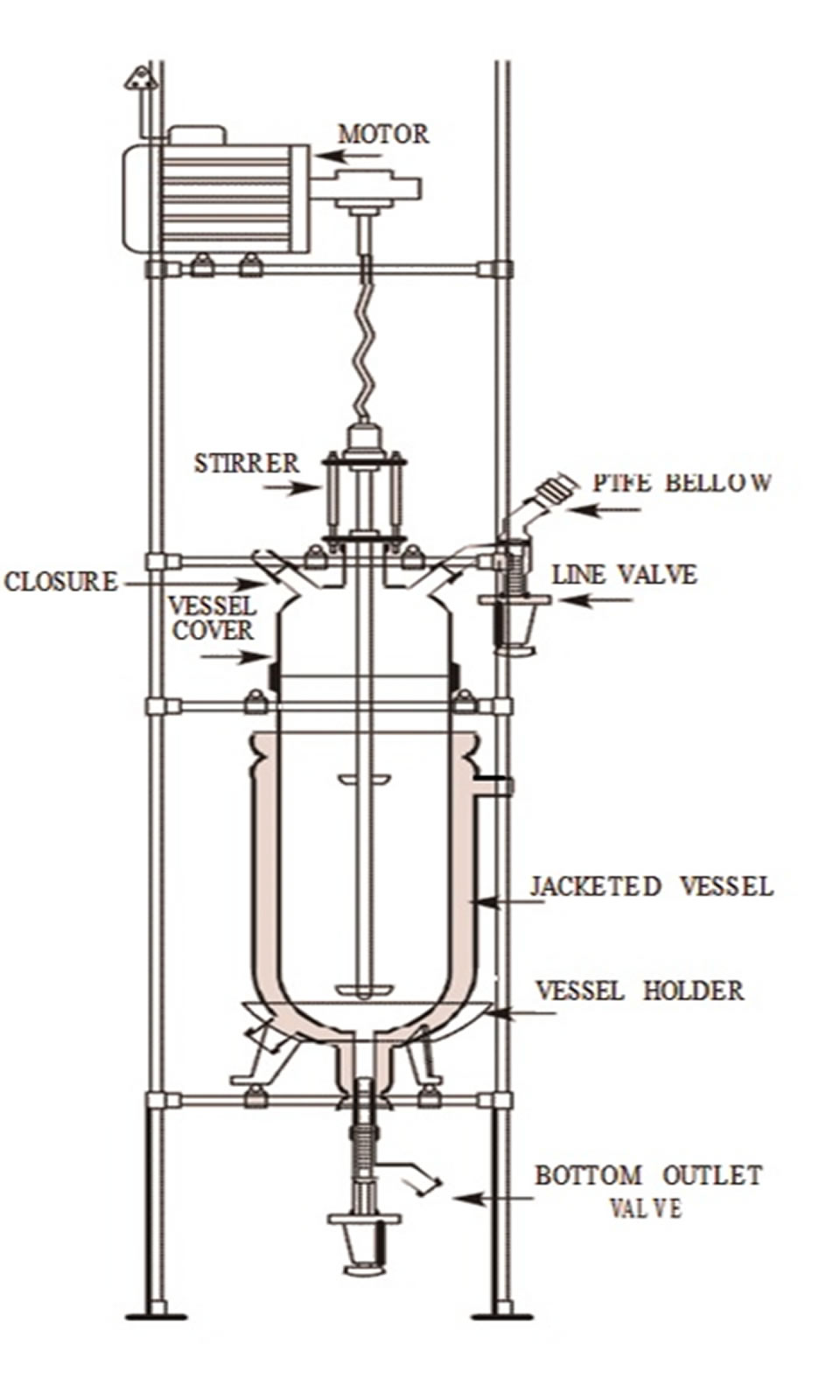Jacketed reactor 5-200 liters