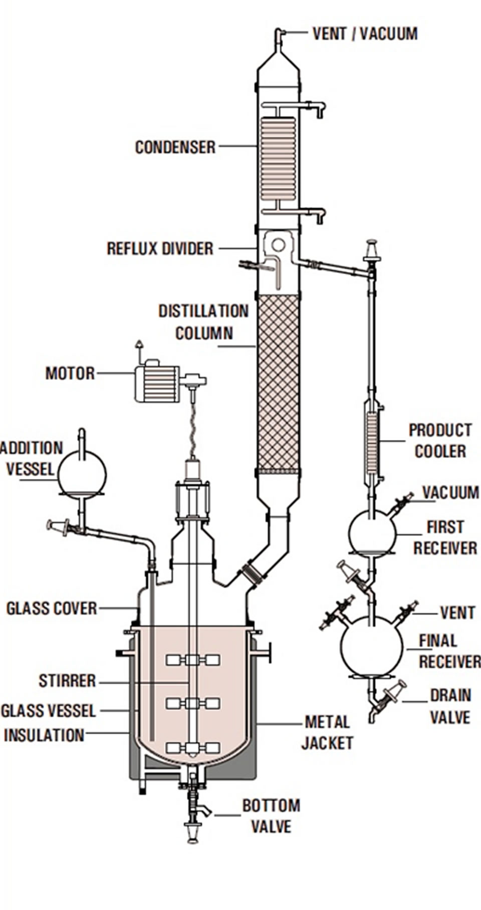 Metal Jacketed Glass Reactor