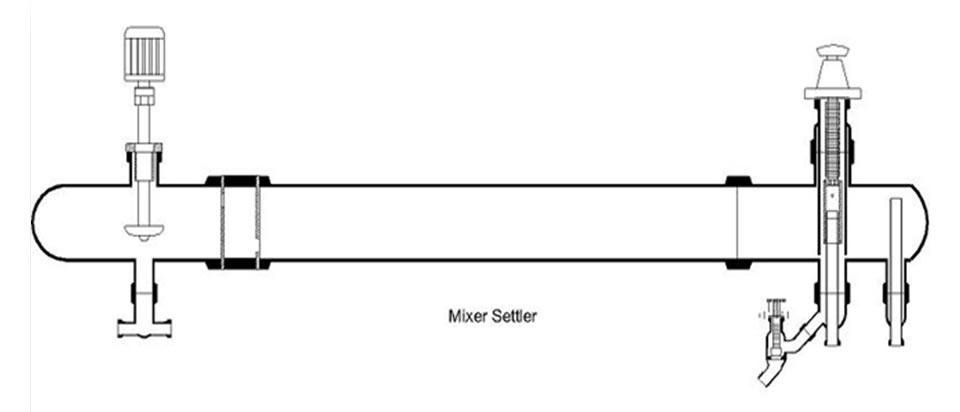 Mixer-Settler