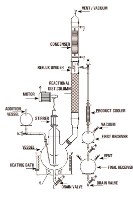 Reaction Distillation Unit