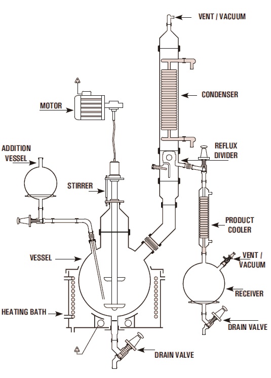 Reaction Unit