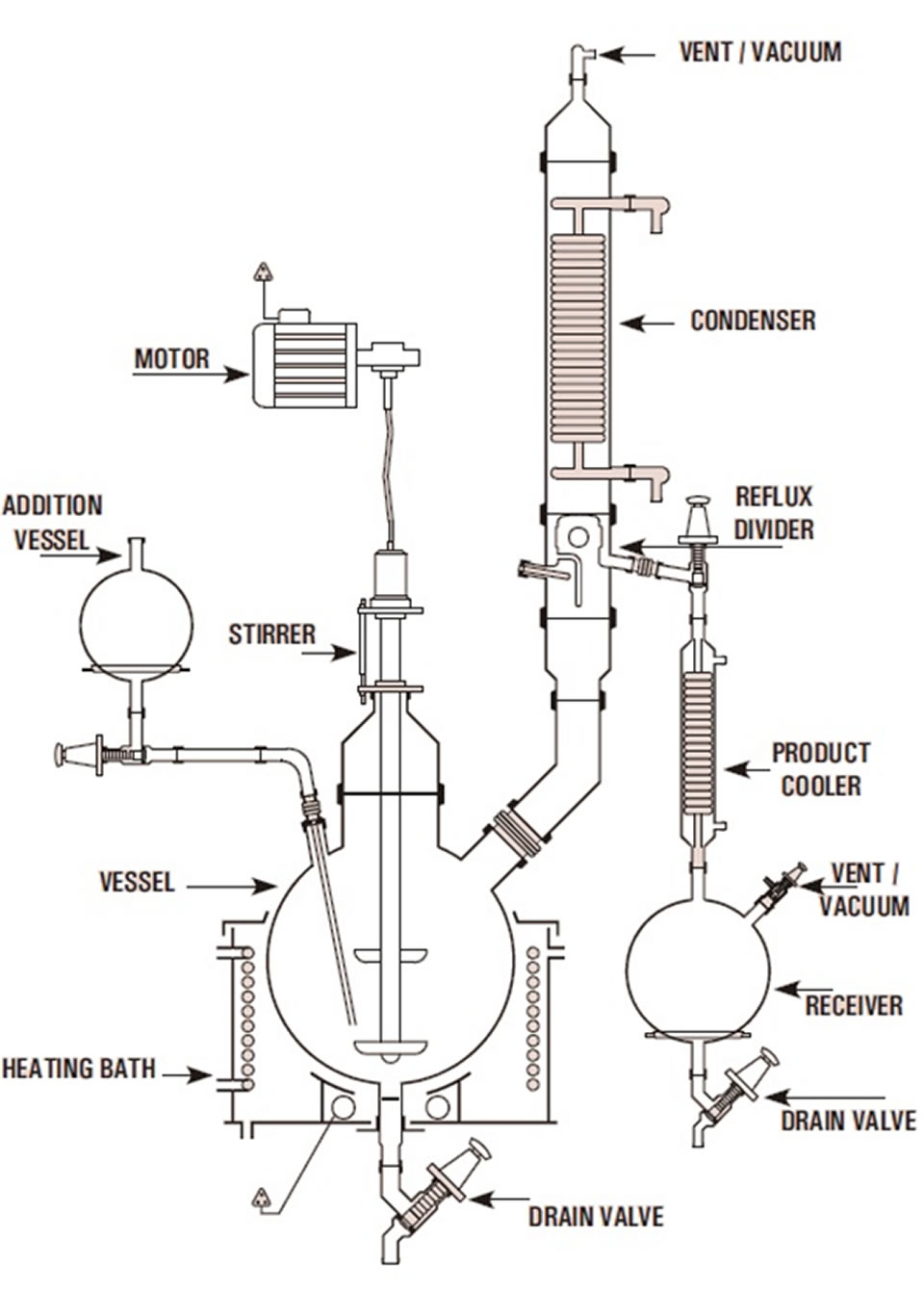 Reactive Distillation