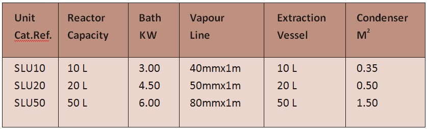 Solid-Liquid Extraction