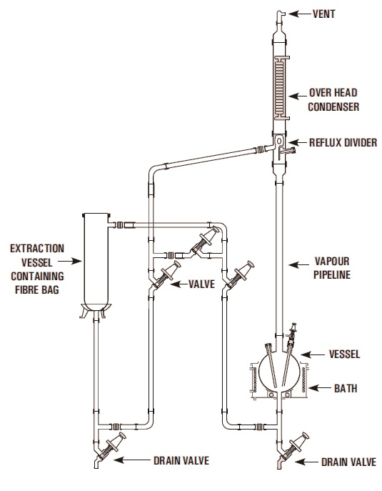 Solid-Liquid Extraction