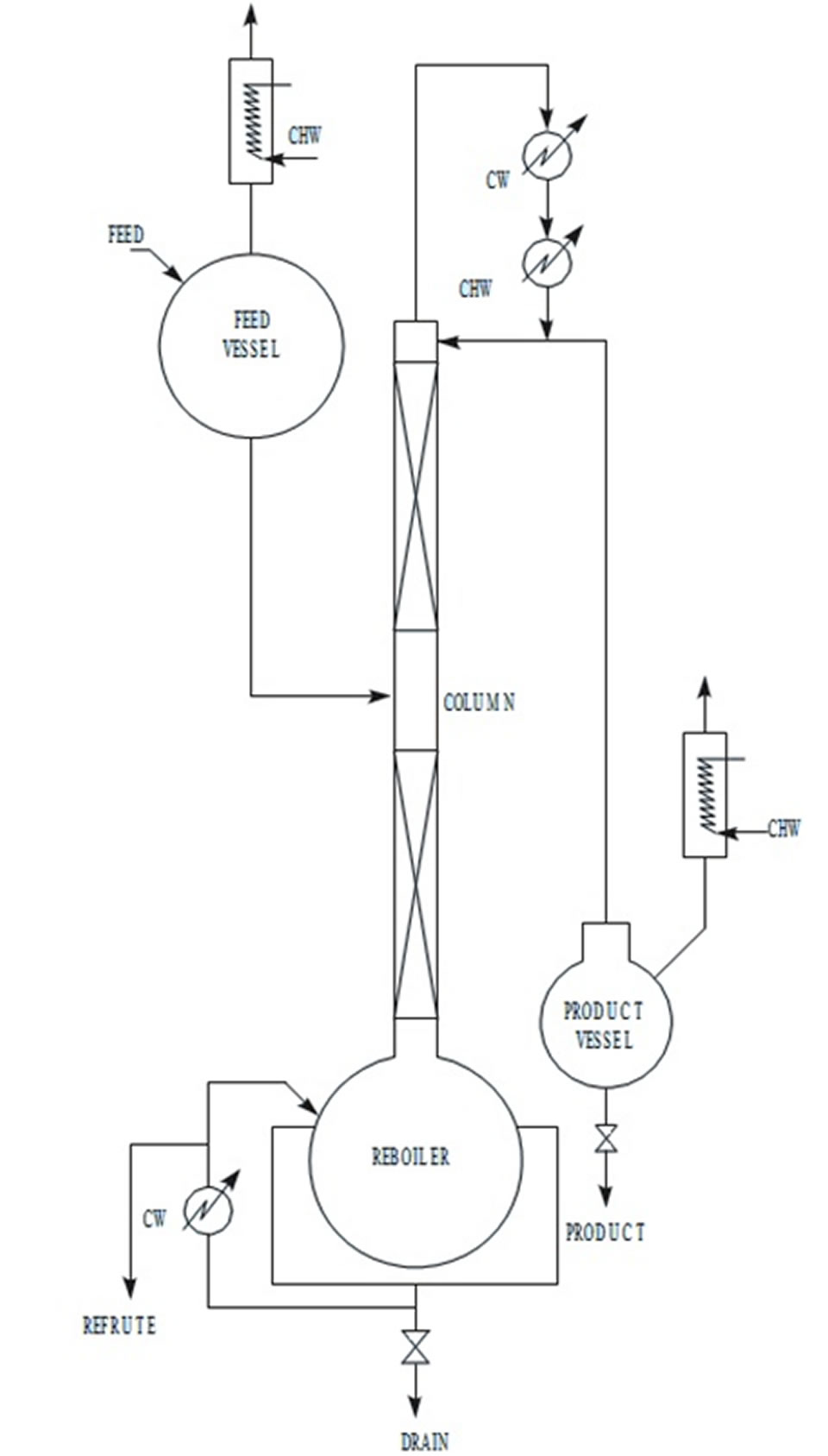 Solvent Recovery System Solvent Recovery System